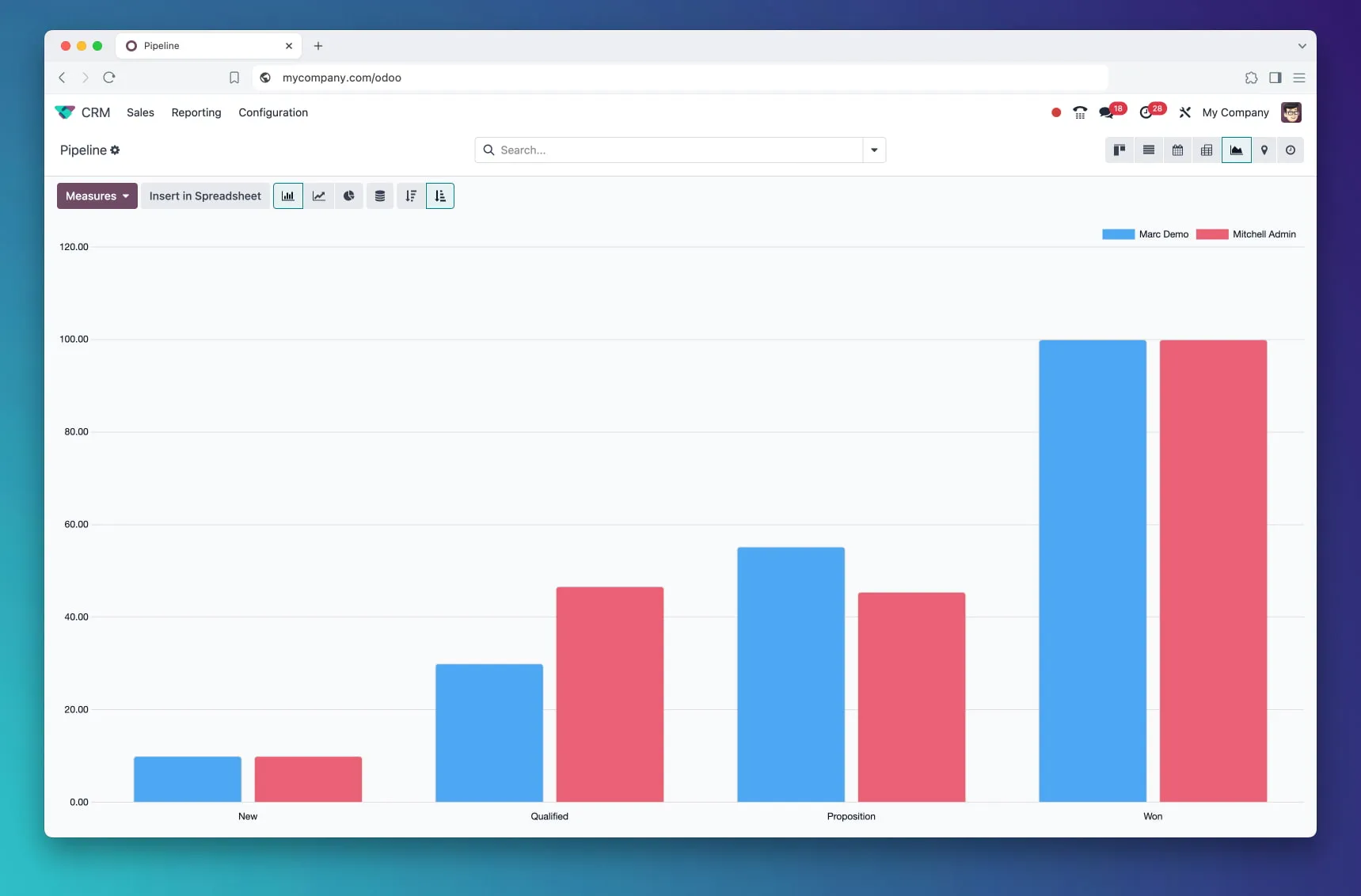 Tableau de bord Odoo